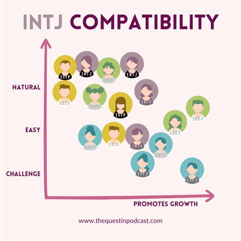 intj and isfp compatibility|INTJ and ISFP Compatibility: Relationships, Friendships, and